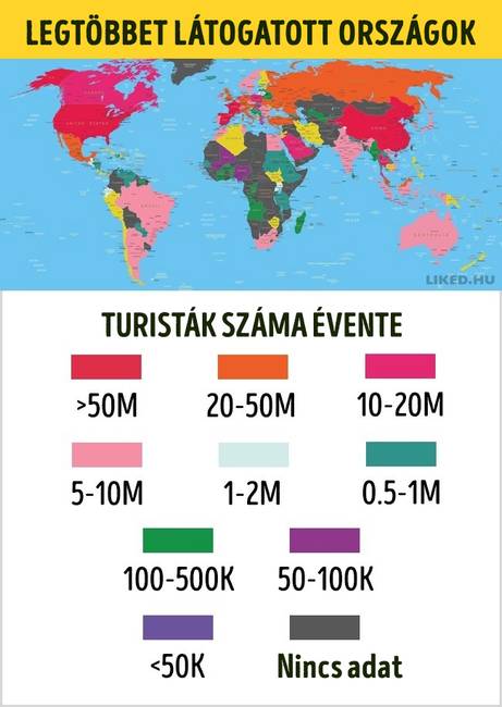 Turistak szama evente