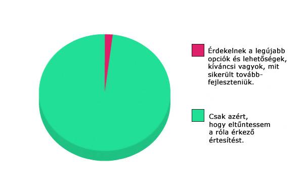 Az ok, amiért frissítek egy alkalmazást…