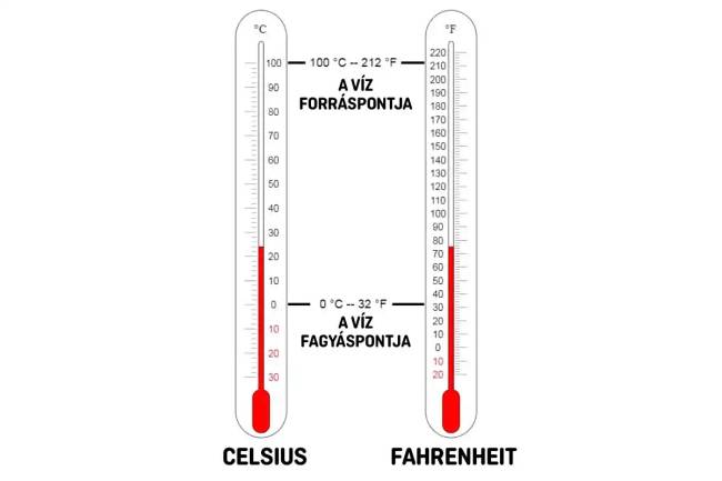 Celsius és fahrenheit 011