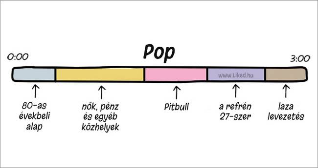 8 zseniális illusztráció, ami megmutatja, miből tevődnek össze napjaink legnagyobb slágerei