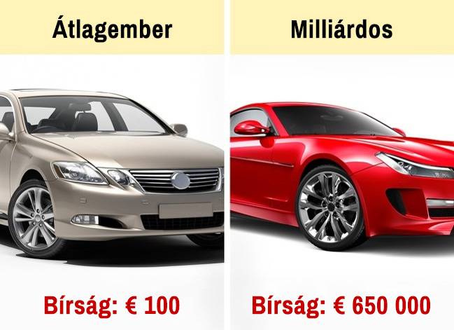 A büntetések és bírságok összege az emberek jövedelmével arányos.