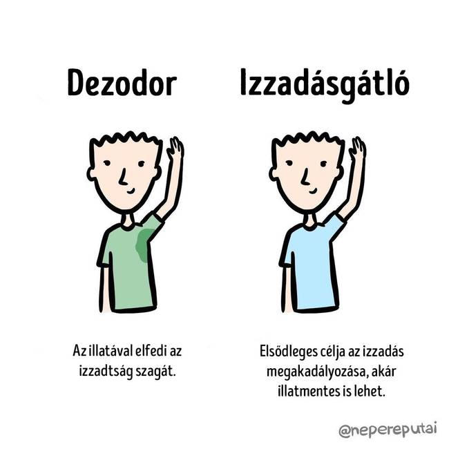 Dezodor izzadasgatlo