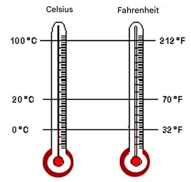 Mi a Fahrenheit logikája? Celsius fokban a víz 0° alatti hőmérsékleten kristályosodik, itt viszont nem…