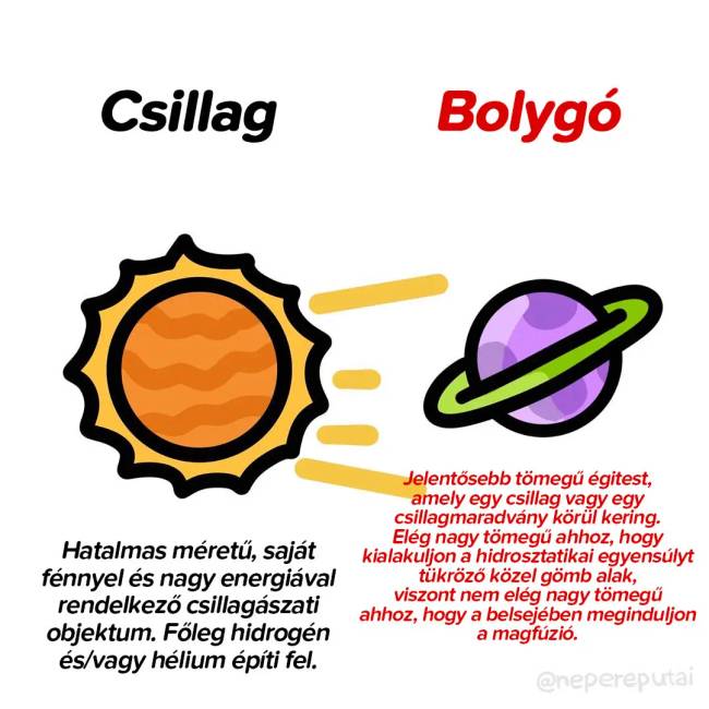 Csillag vs bolygó