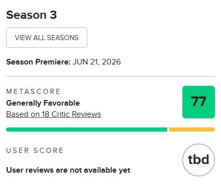 Kiválóan indított a Sárkányok háza harmadik évada a Rotten Tomatoes-on