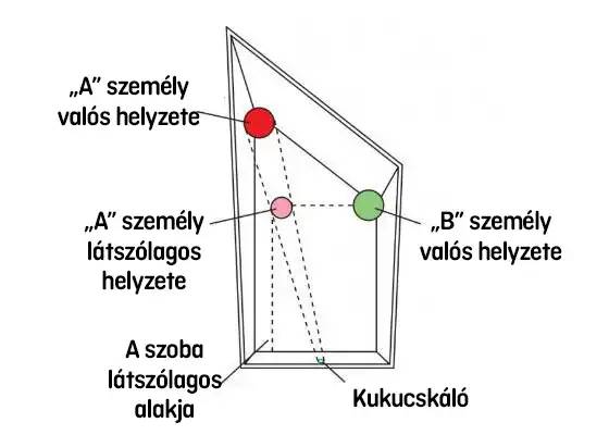 Optikai csalódások 014