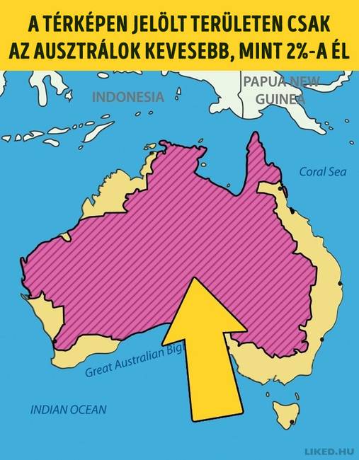 Ausztralok kevesebb mint 2 szazaleka