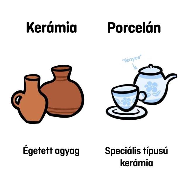 Kerámia vs porcelán