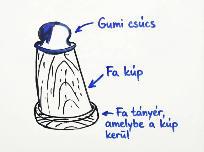 5 dolog, aminek a célját az emberek 90%-a nem találja ki