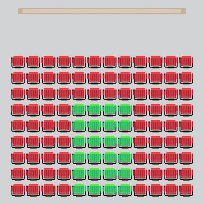 A filmkészítők szerint hol a legjobb a fényerő?