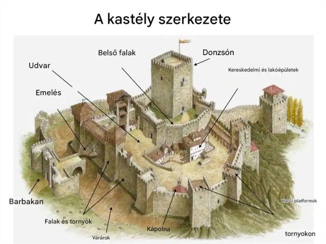 Hogyan éltek az emberek egy középkori várban: tények, amik meglepnek