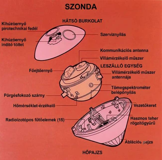 58 perc a Jupiter belsejében: amit a Galileo szonda megtudott a halála előtt