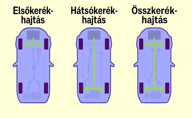 5 ok, amiért a hátsókerék-hajtás jobb, mint az elsőkerék-hajtás