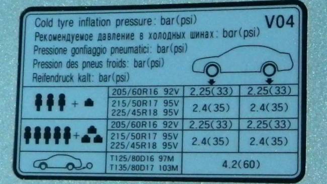 Felejtsd el a „két bár” mítoszát: Így teszi tönkre a felfüggesztést és üríti ki a pénztárcádat egy népszerű tévhit