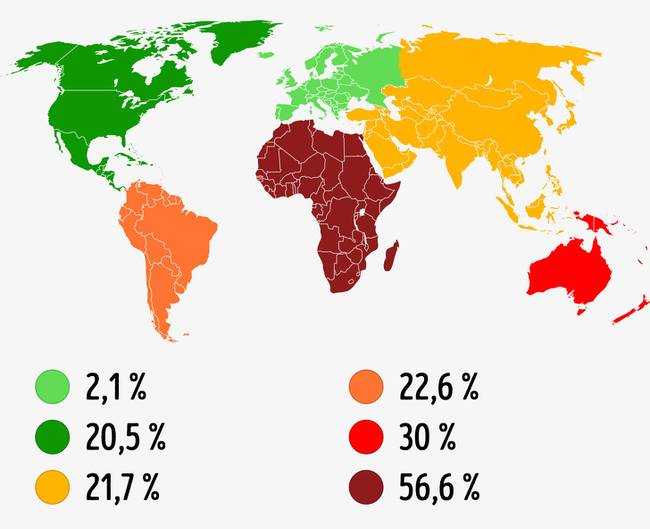 Hány százalékkal nőtt a különböző kontinensek lakóinak száma 2000 és 2018 között.
