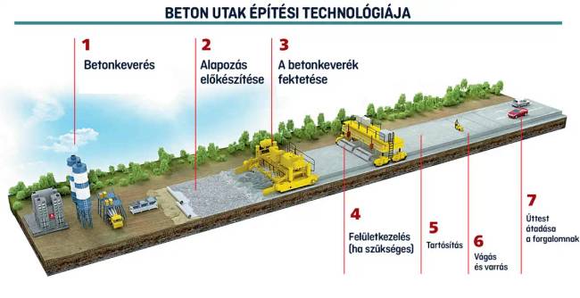 Aszfalt vs beton 005