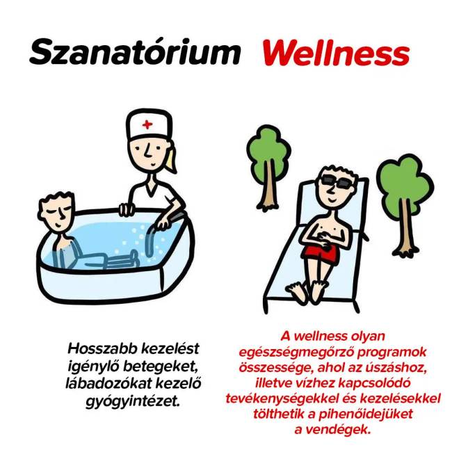 Szanatórium és wellness