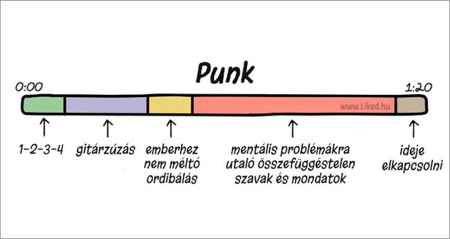 8 zseniális illusztráció, ami megmutatja, miből tevődnek össze napjaink legnagyobb slágerei