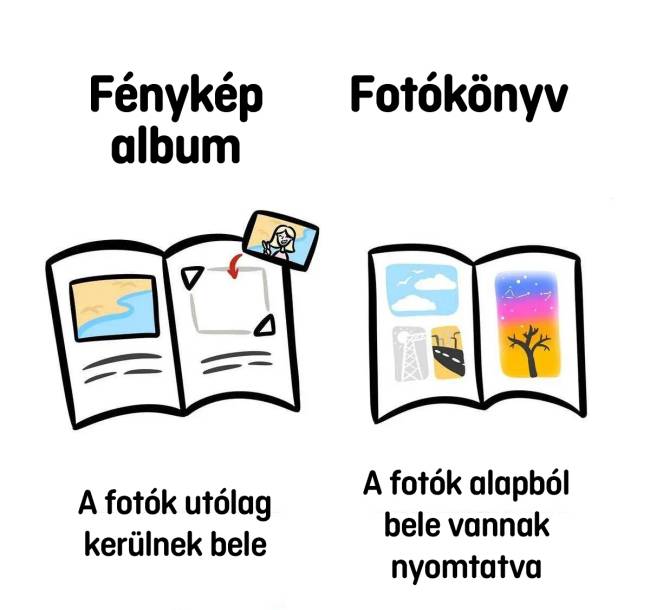 Fénypalbum vs fotókönyv