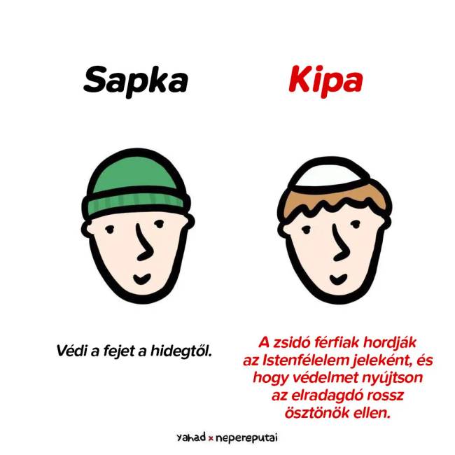 Sapka és kipa