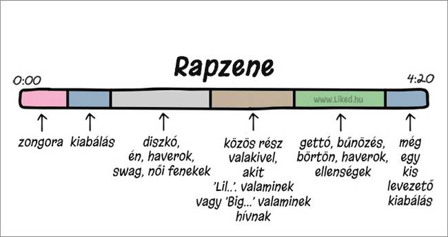 8 zseniális illusztráció, ami megmutatja, miből tevődnek össze napjaink legnagyobb slágerei