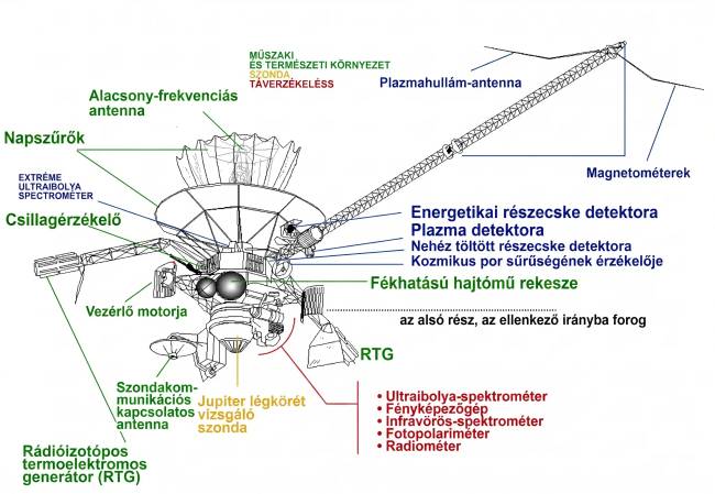 58 perc a Jupiter belsejében: amit a Galileo szonda megtudott a halála előtt