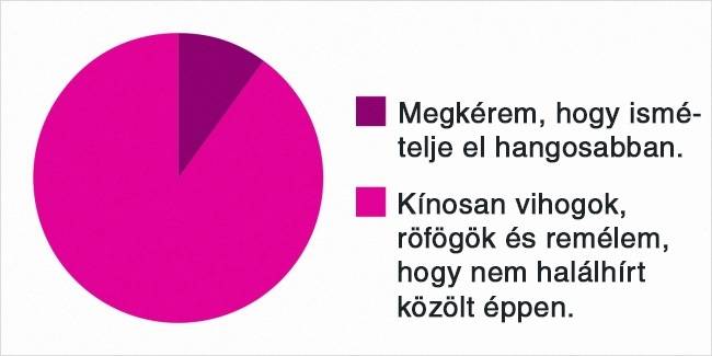 Amikor nem hallom, hogy mit mond a másik:
