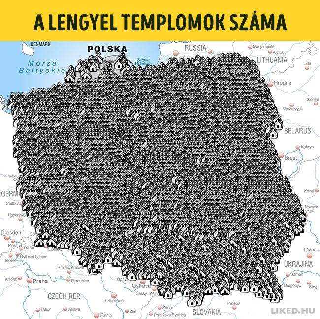 Lengyel templomok szama