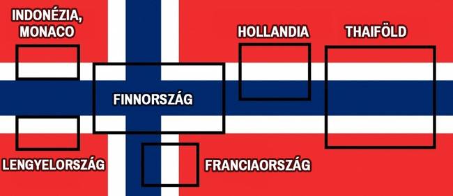 Izgalmas érdekességek a világból Norvégia zászlaja