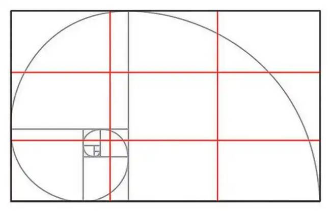 A fotográfiában a fí (phi) rács a Fibonacci-spirál interpolációja, és napjainkban alapvető módszernek számít a kellemes kompozíció megteremtéséhez a képen.