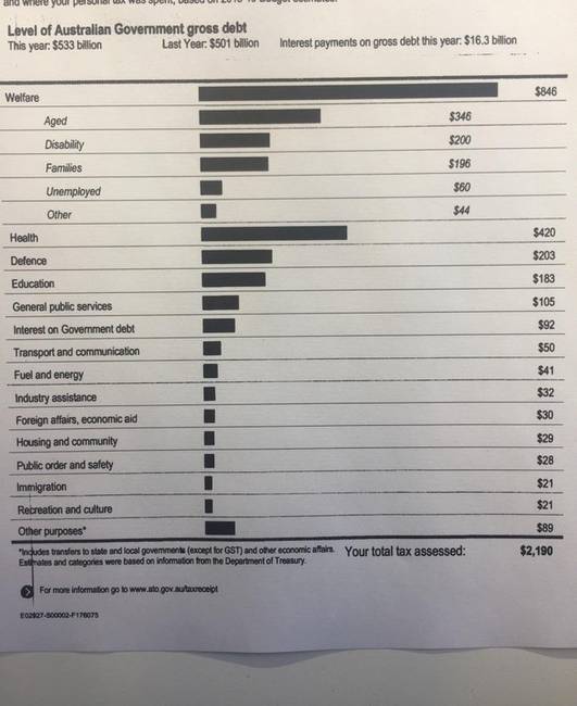 Az ausztrál emberek minden évben kapnak egy kimutatást, hogy a kormány pontosan mire használta fel az előző évben befizetett adójukat.