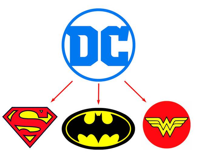 DC Comics