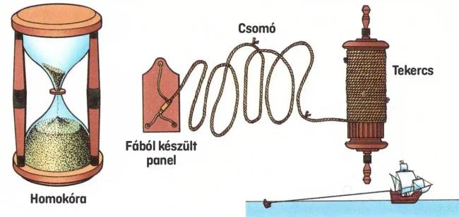 Tengeri dolog