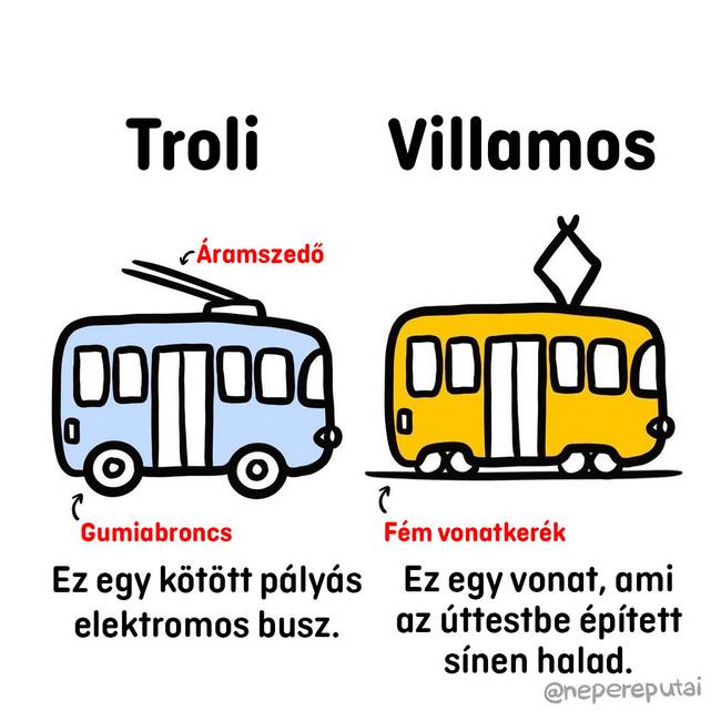 Troli es villamos