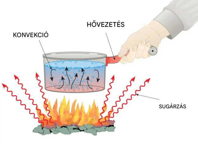 Miért van hideg az űrben, ha a vákuum nem ad át hőt, és az embernek nem lenne szabad megfagynia?