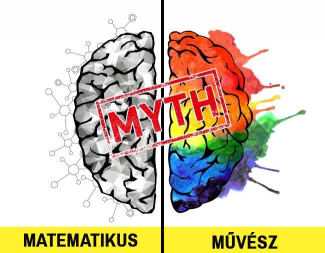 Névszerű elmélet, hogy azok az emberek, akik jó kreatív készségekkel rendelkeznek, azoknak a jobb agyfélteke a dominánsabb, míg azok, akik az analitikus és logikai képességeikkel tűnnek ki, inkább a bal agyféltek dominanciája a jellemző. Ezt a mítoszt azonban úgy ahogy van elpusztította egy közelmúltban végzett kísérlet, melynek során 1011 emberi agyat (7-29 évesekét) vizsgáltak meg és egyik esetben sem találtak dominánsabb agyfélteket.