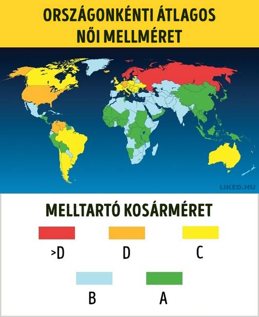 Orszagonkenti noi mellmeret