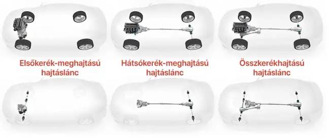 5 ok, amiért a hátsókerék-hajtás jobb, mint az elsőkerék-hajtás