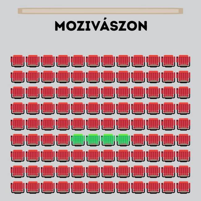 Hol a legjobb hang egy színházi hangmérnök szerint?