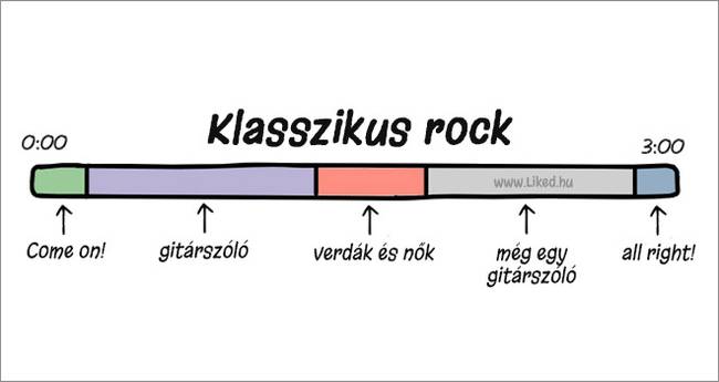 8 zseniális illusztráció, ami megmutatja, miből tevődnek össze napjaink legnagyobb slágerei
