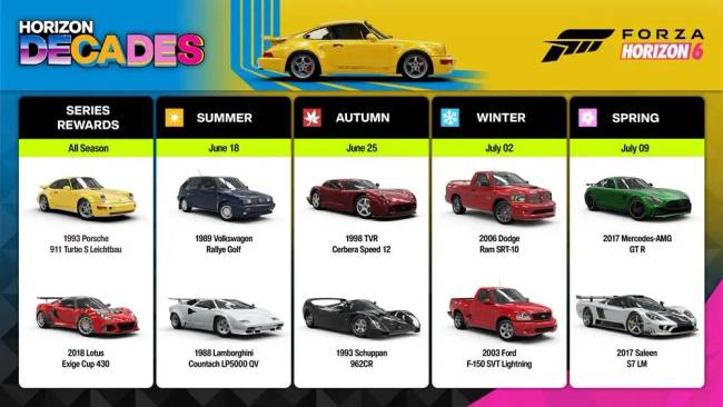 Újabb tíz autó érkezik a Forza Horizon 6 második szériájával