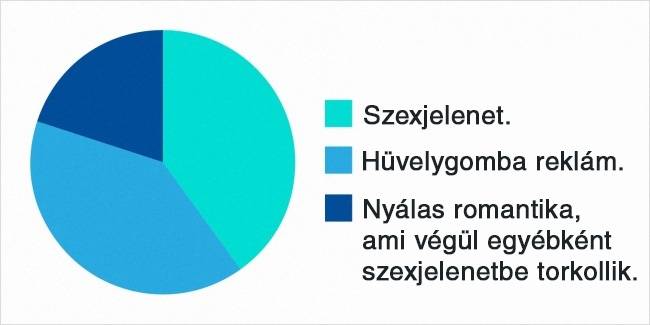 Mi megy a TV-ben, amikor benyitnak a szobámba: