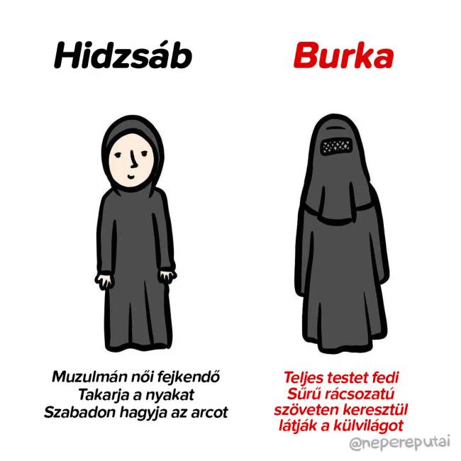 Hidzsáb és burka