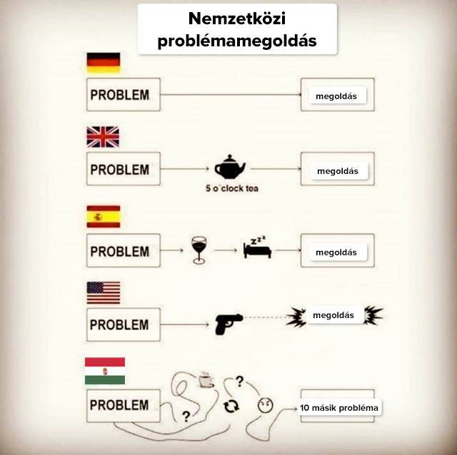 Valaki vidám képet osztott meg arról, hogyan kezelik a problémákat a különböző nemzetek, és Magyarországot látni kell
