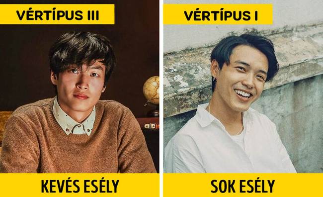 A koreaiak fontos szerepet tulajdonítanak a vércsoportoknak.