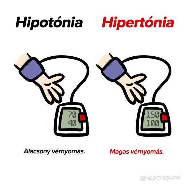 Alacsony és magas vérnyomás
