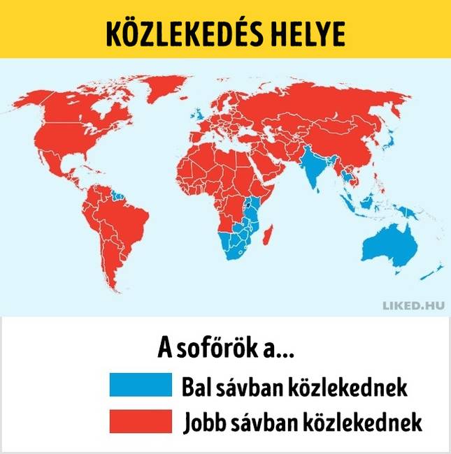 Jobb vs baloldali kozlekedes