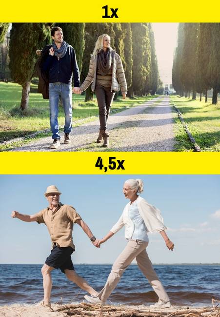 Életünk során körülbelül 4,5-ször kerüljük meg a Földet.