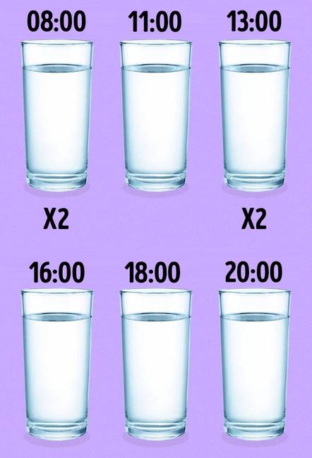 Igyál legalább 2 liter vizet naponta
