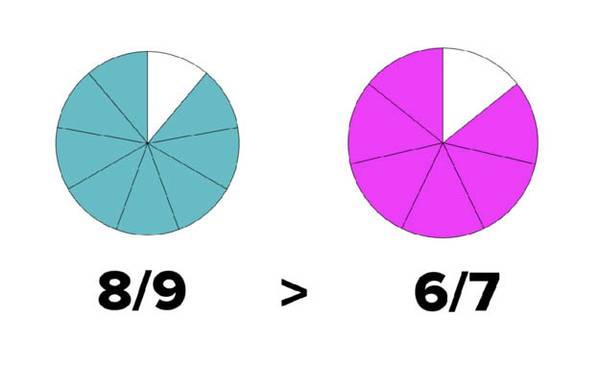 8/9 nagyobb, mint 6/7.